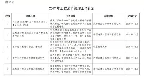 住建部發(fā)布2019年工程造價計價依據(jù)編制計劃通知，推動工程造價咨詢業(yè)務規(guī)范化發(fā)展